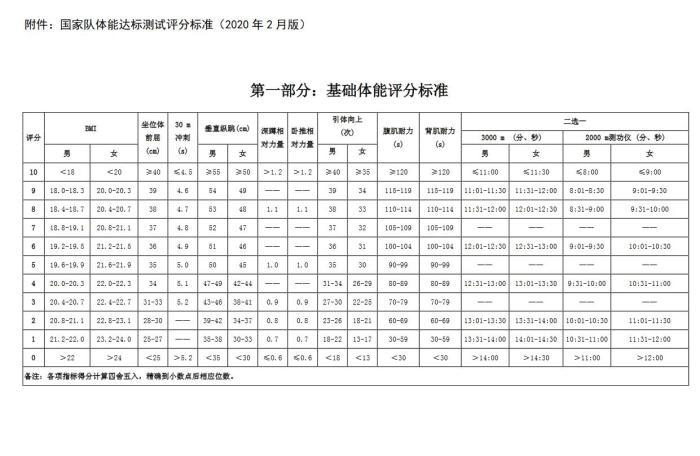 2024吉安中考体育评分标准公布